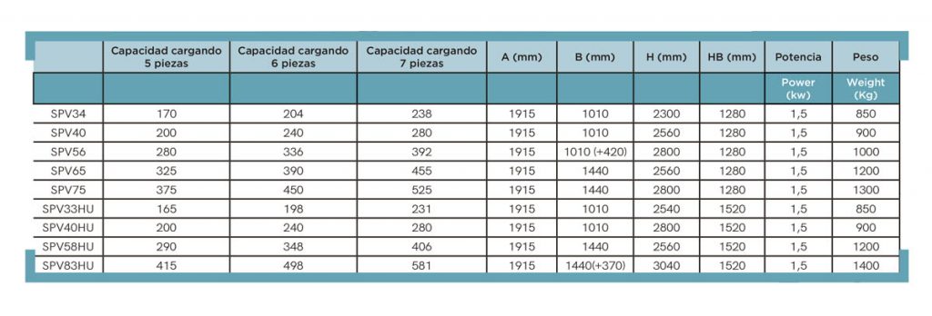 camara fermentacion SPV