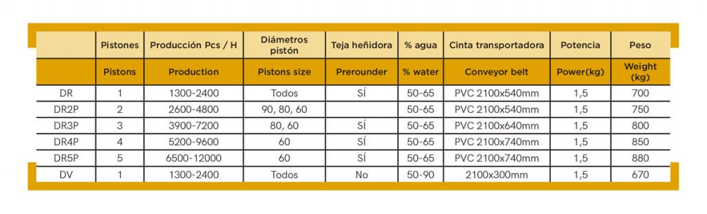 Divider without rounder