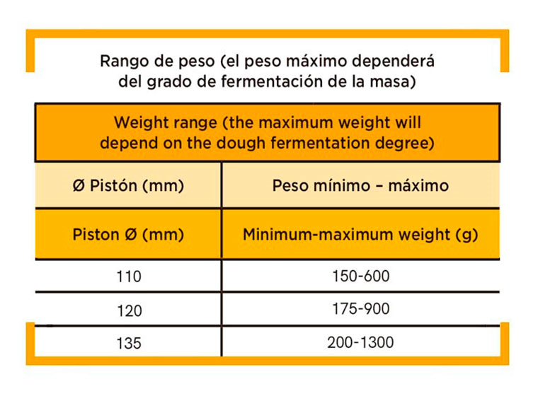 Tabla información Pesadora de masa fermentada